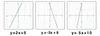 Parent Functions and Parent Graphs Explained — Mashup Math