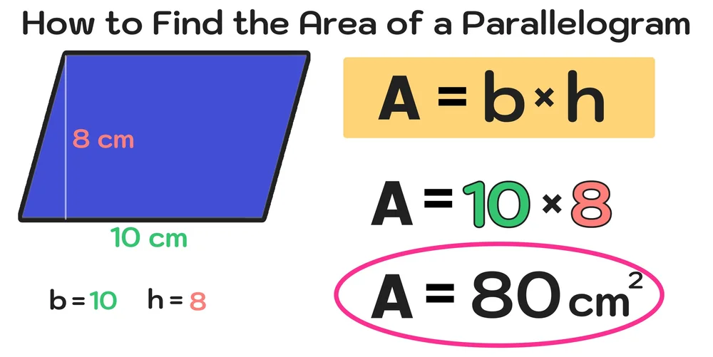 Parallelogram Calculator With Points Area of a Parallelogram Calculator — Mashup Math