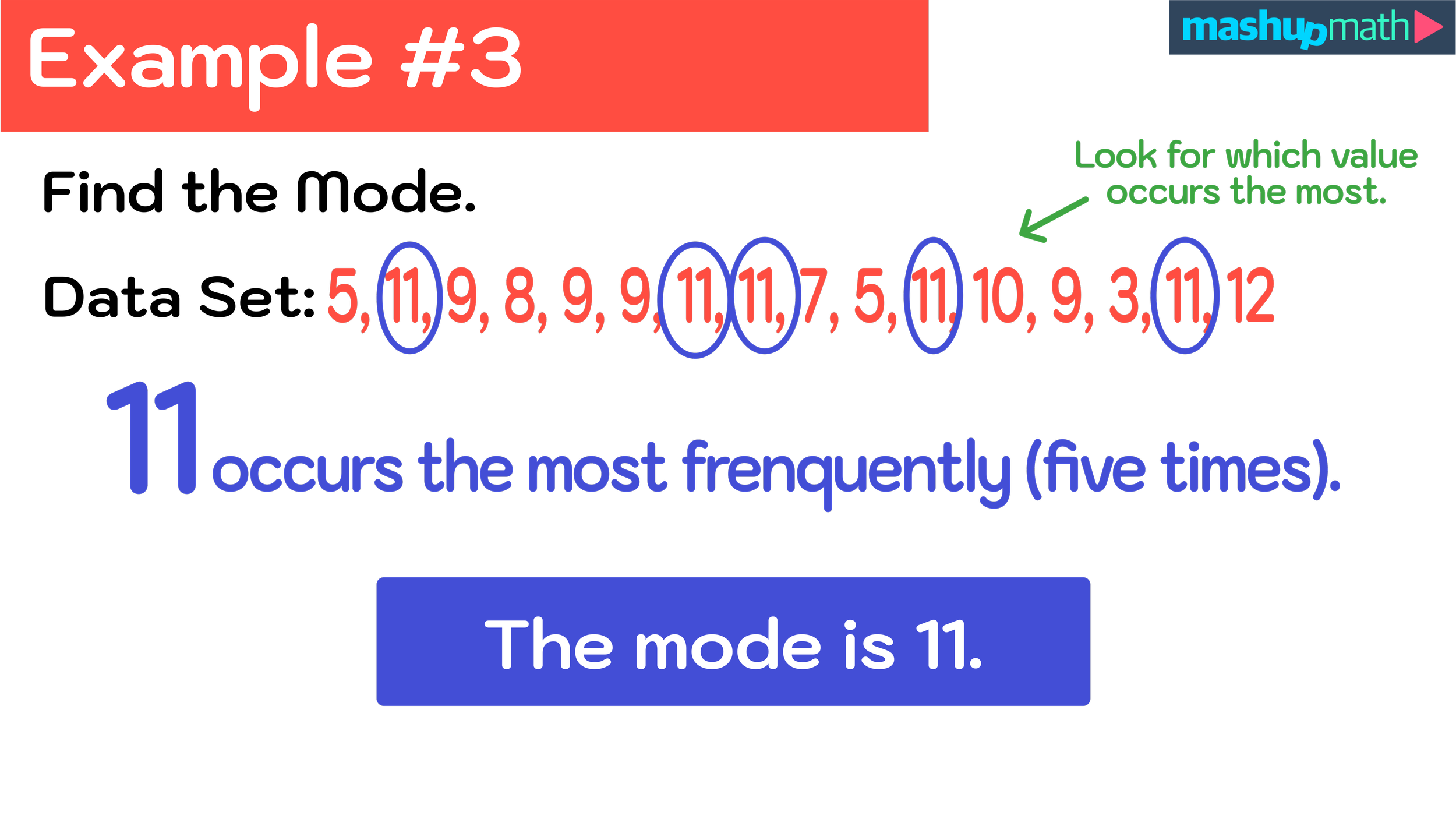 How to Find Mode in Math—Explained — Mashup Math