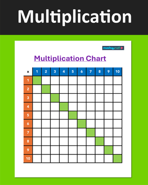 Free 100 Charts—Counting and Multiplication — Mashup Math