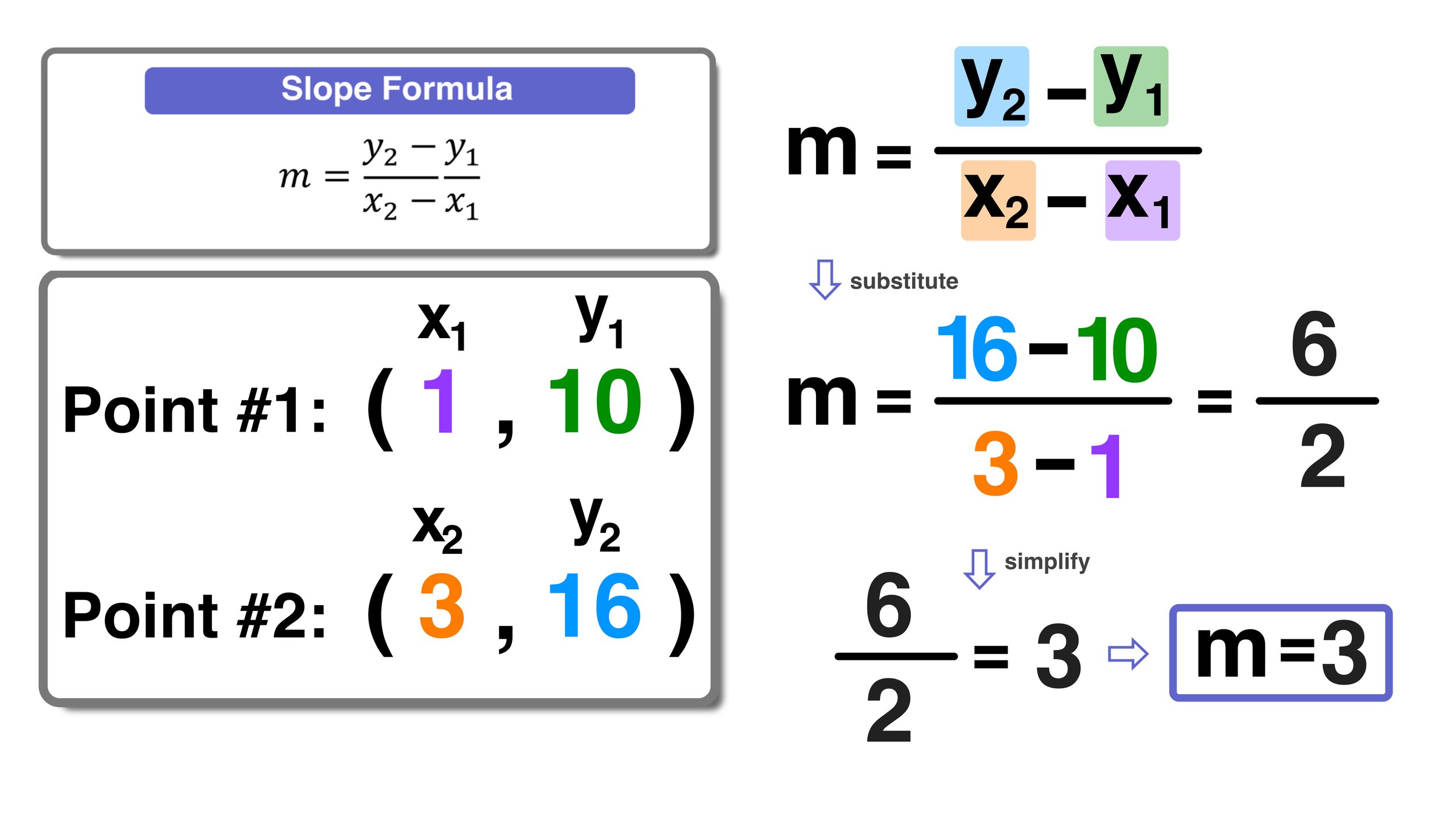 Slope of a Line  Beginning Algebra