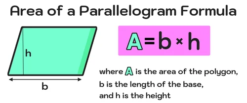 Area of a Parallelogram Calculator — Mashup Math