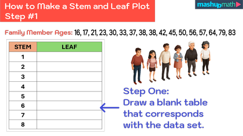 Leaf Table Math Stem and Leaf Plots Explained—Simple Definition and Examples — Mashup Math