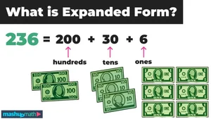 How to Write Numbers in Expanded Form — Mashup Math