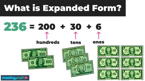 How to Write Numbers in Expanded Form — Mashup Math