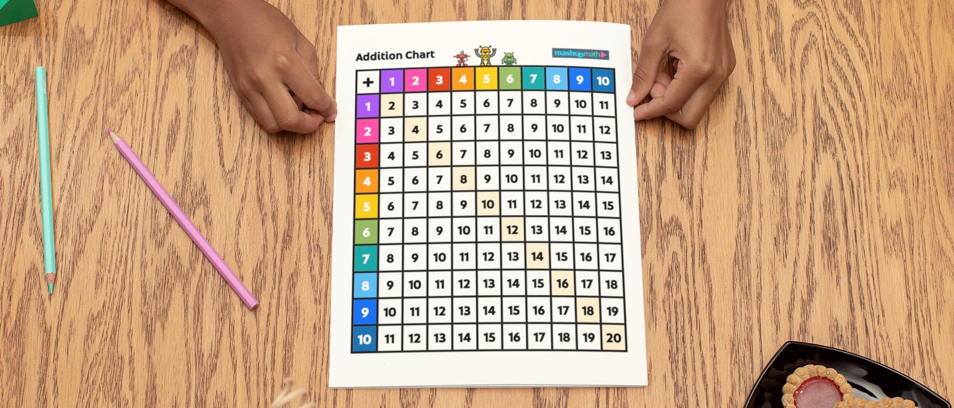 Free Addition Chart for Students Printable - Mockup Of A Girl Using A Coloring Book 30984 (3)