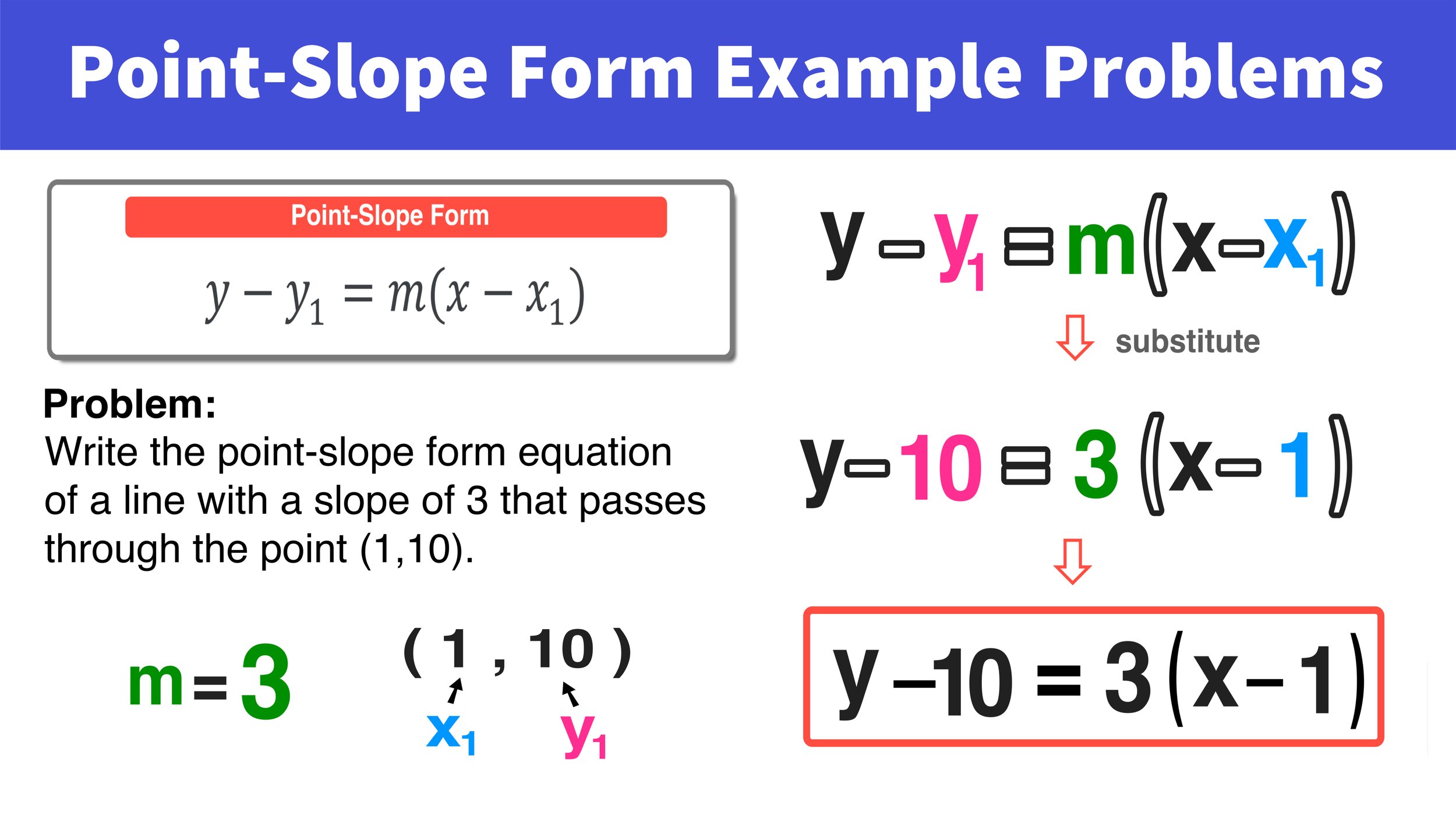 Linear Equations - Definition, Formula, Graph, Examples