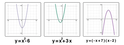 Parent Functions and Parent Graphs Explained — Mashup Math