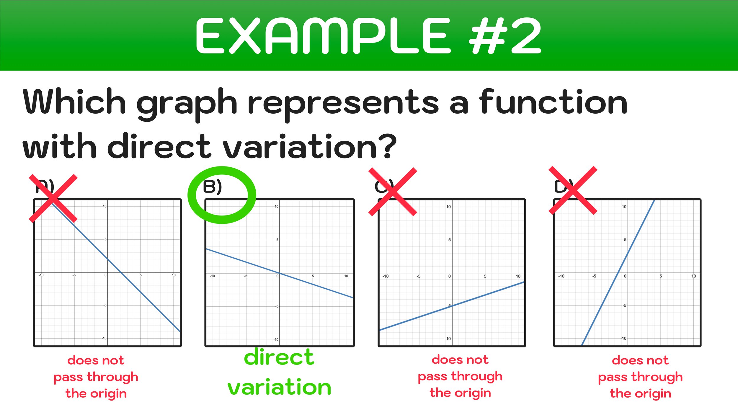 Direct Variation Explained—definition Equation Examples — Mashup Math