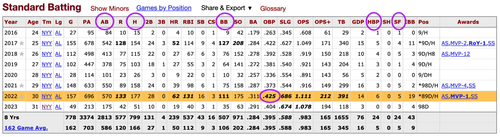 On Base Percentage Calculator—Baseball — Mashup Math