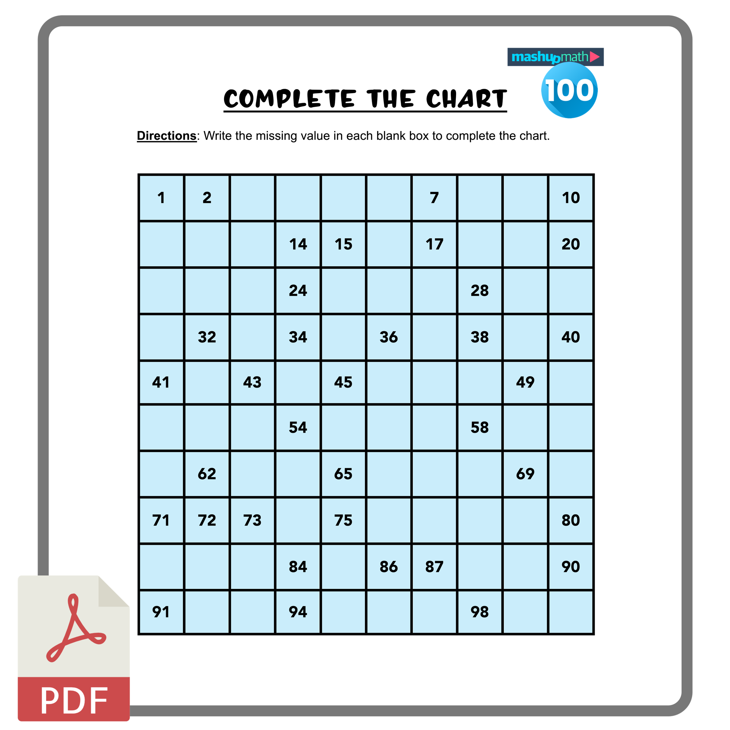 100 CHART IMAGE intelligence overview