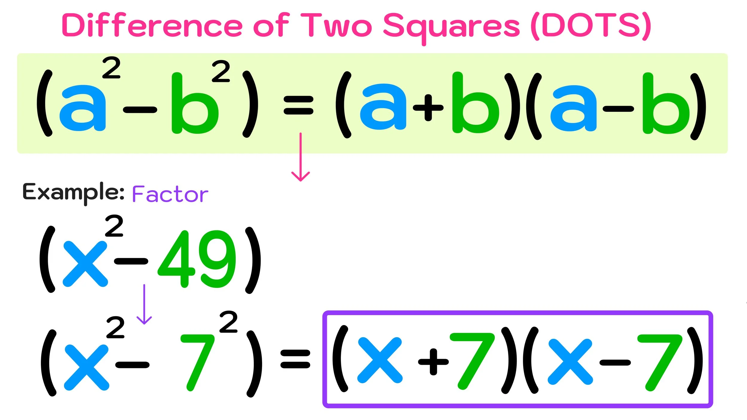 How to Factor Polynomials (Step-by-Step) — Mashup Math