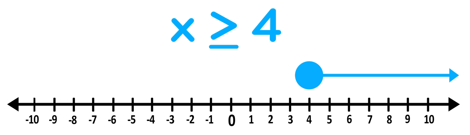 How to Find Domain and Range of a Graph (Step-by-Step) — Mashup Math