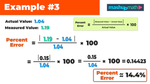How to Calculate Percent Error in 3 Easy Steps — Mashup Math