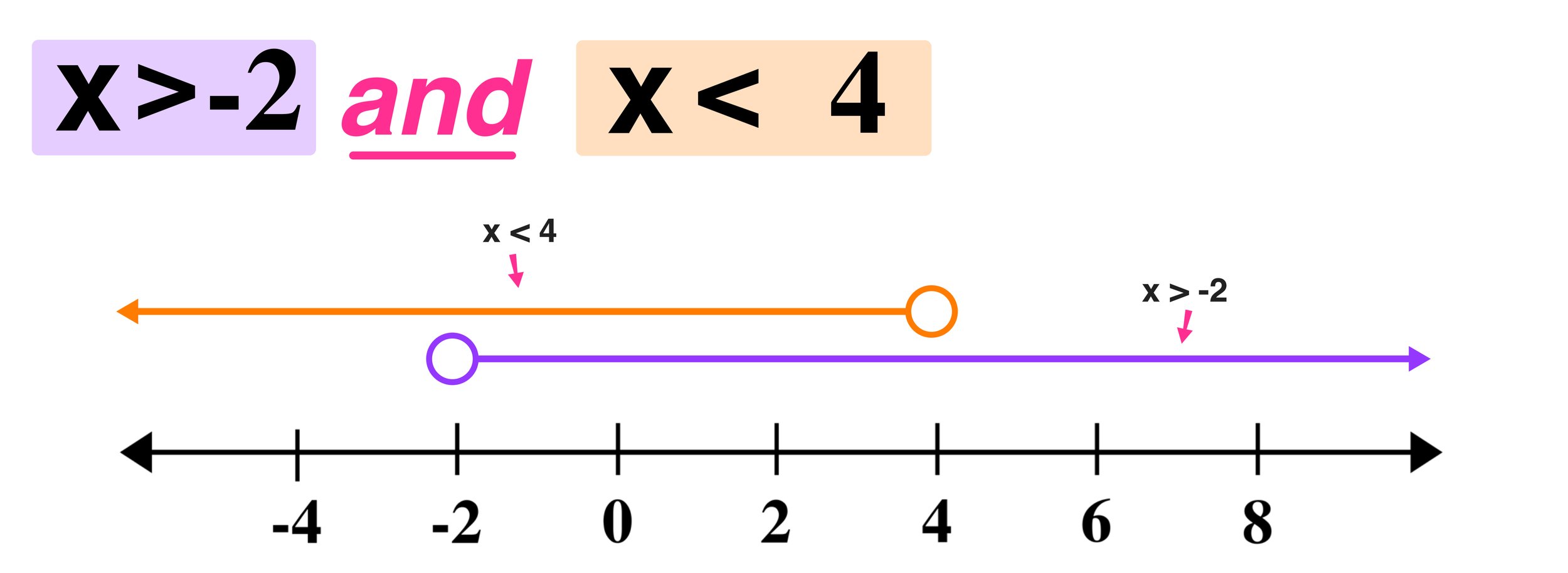 compound inequality symbols