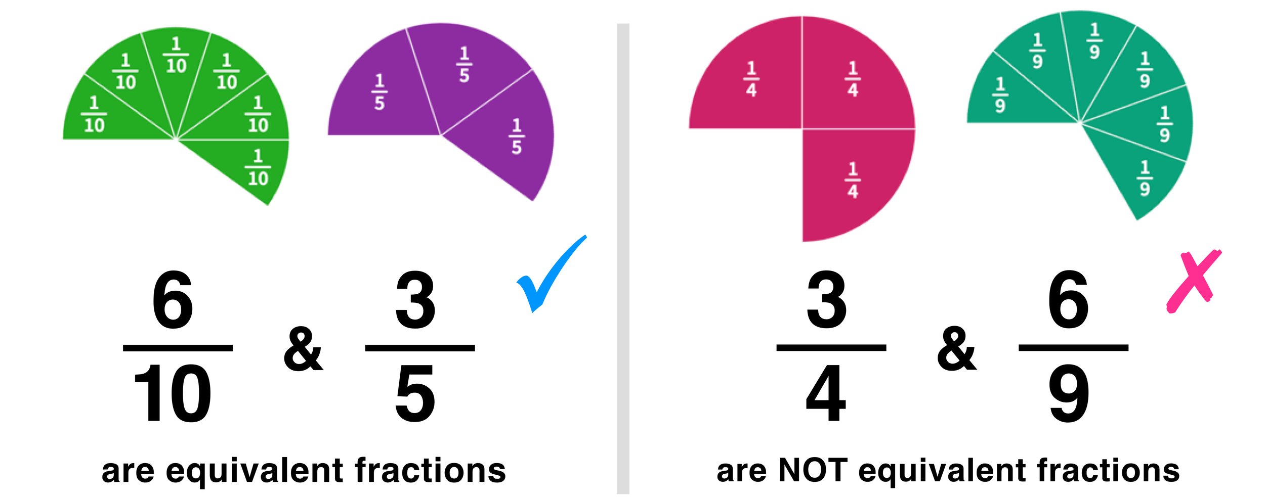 ratio and fractions problem solving