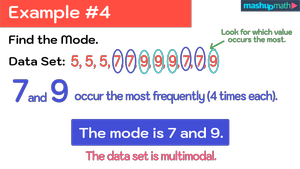 How to Find Mode in Math—Explained — Mashup Math