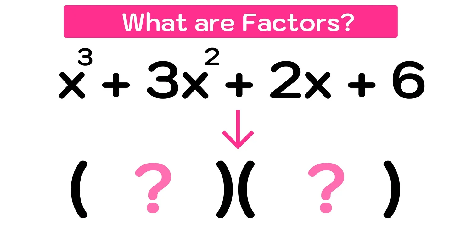 How to Factorize a Cubic Polynomial — Mashup Math