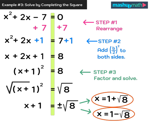 How to Complete the Square in 3 Easy Steps — Mashup Math