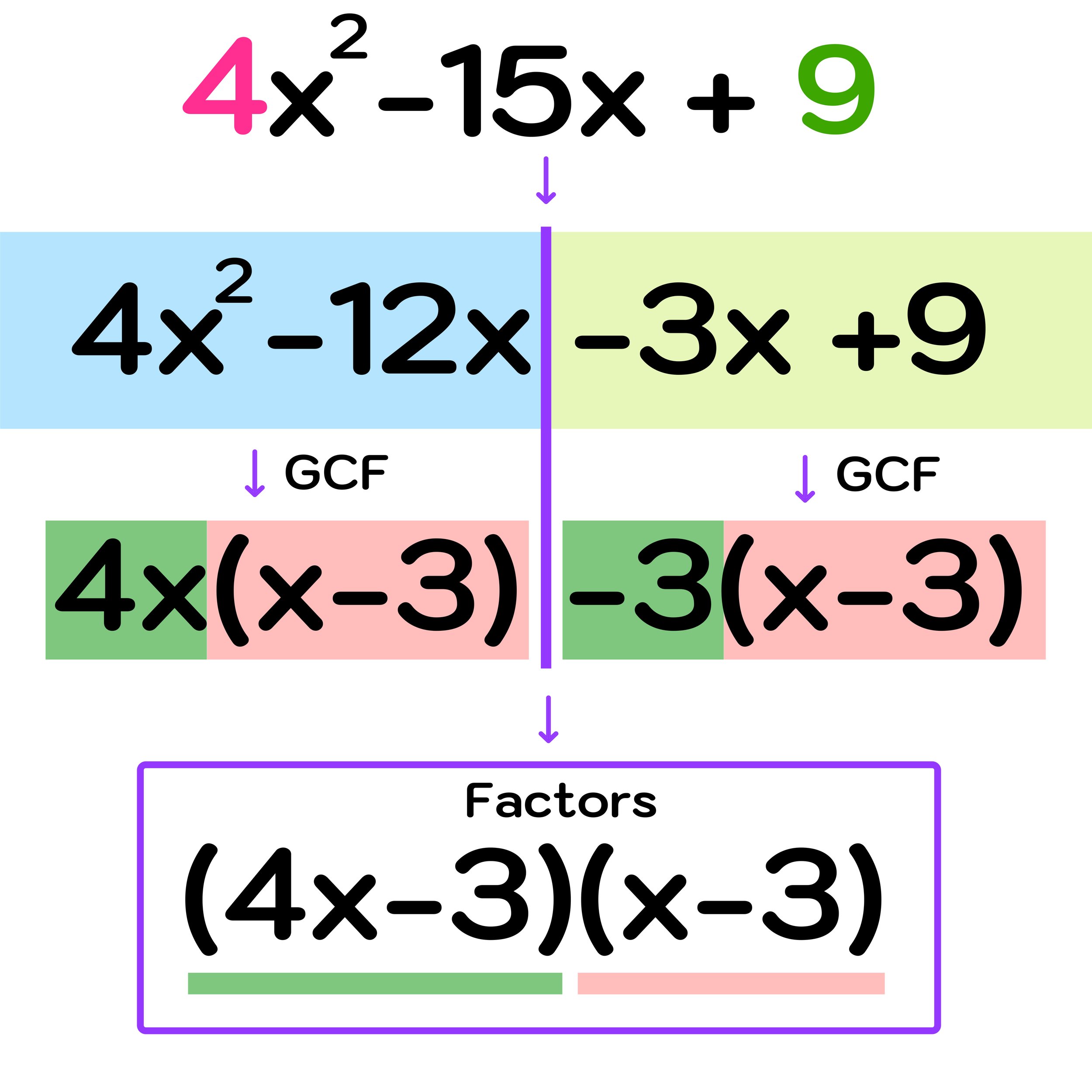 How to Factor Polynomials (Step-by-Step) — Mashup Math