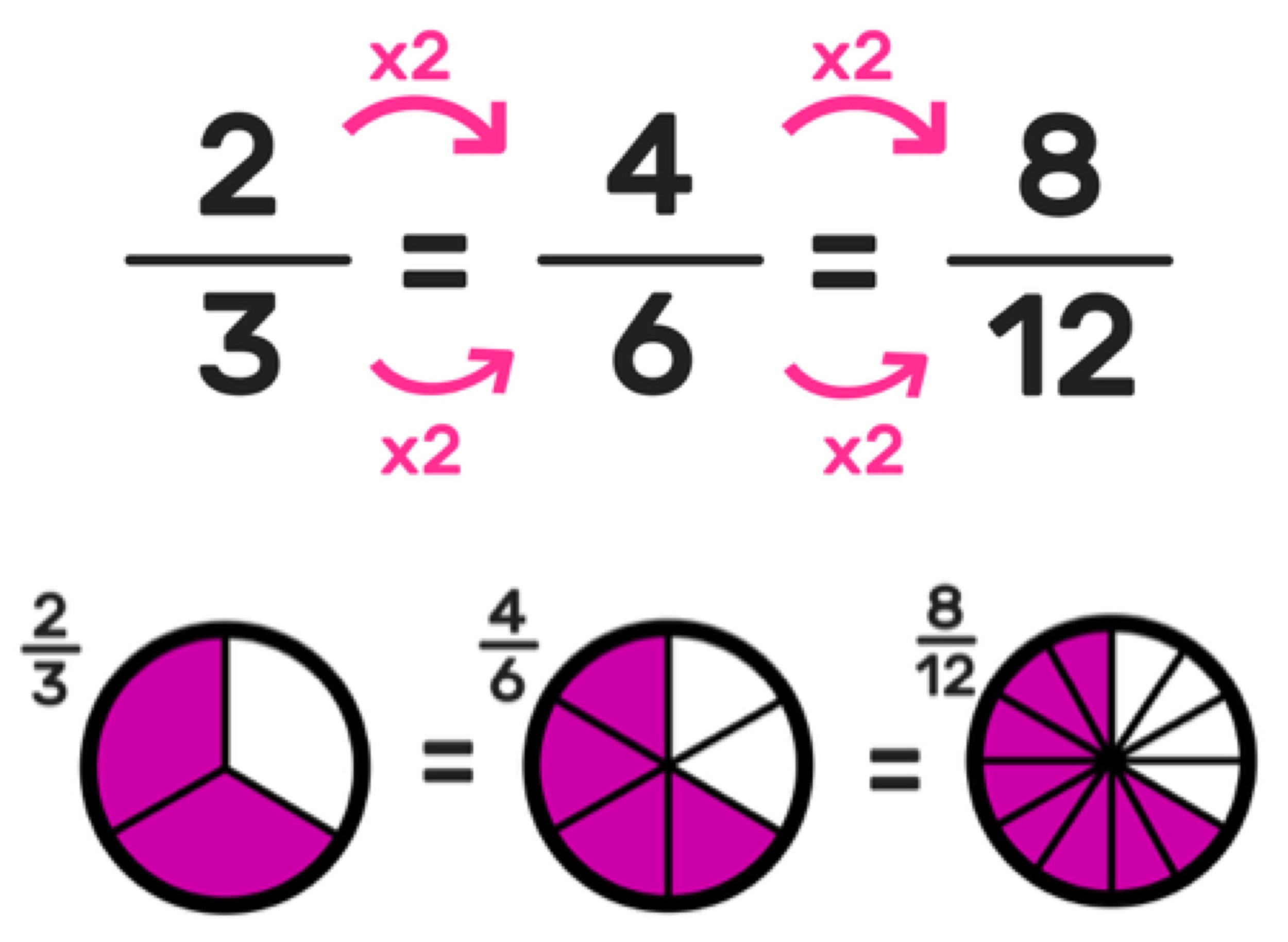 ratio and fractions problem solving