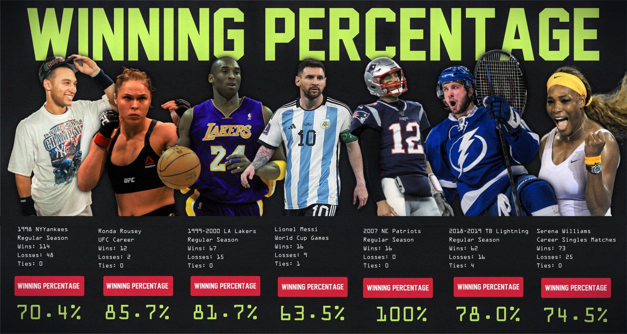 Winning Percentage Calculator—All Sports — Mashup Math
