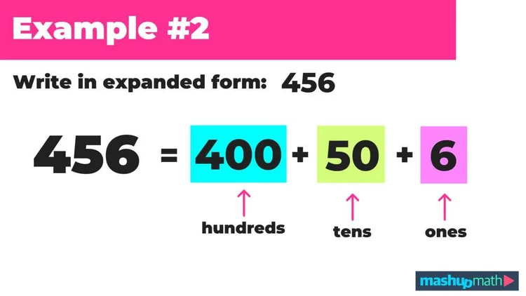How to Write Numbers in Expanded Form — Mashup Math
