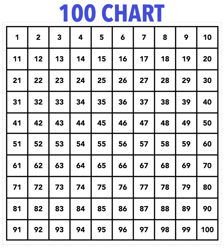 Free 100 Charts—Counting and Multiplication — Mashup Math
