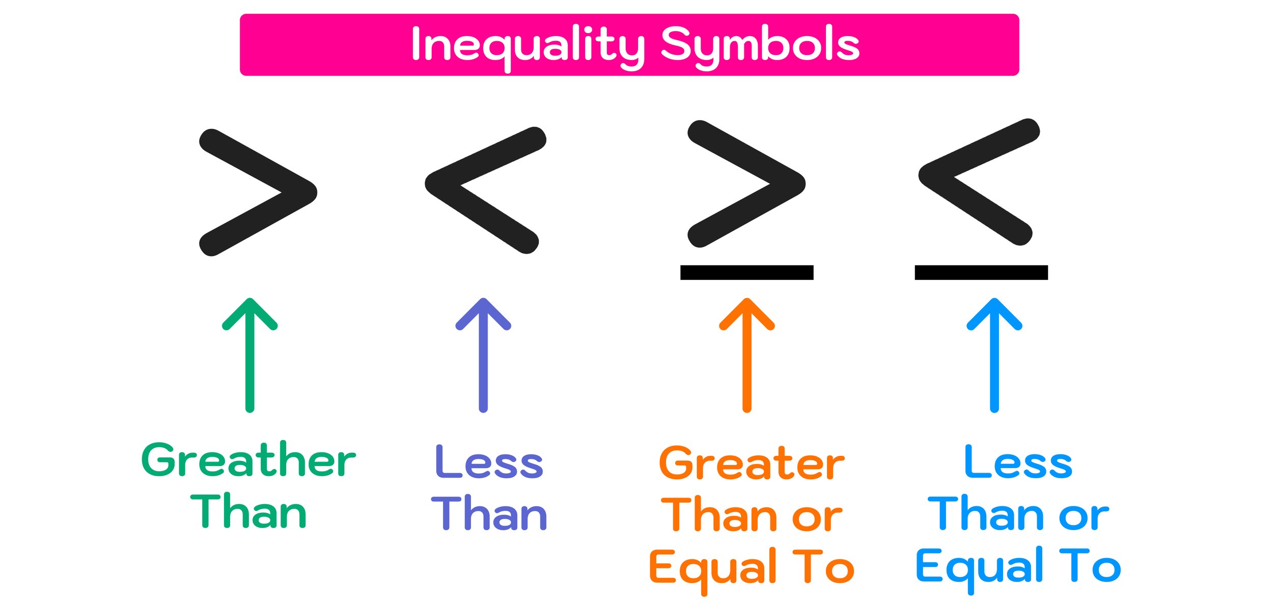 compound inequality symbols