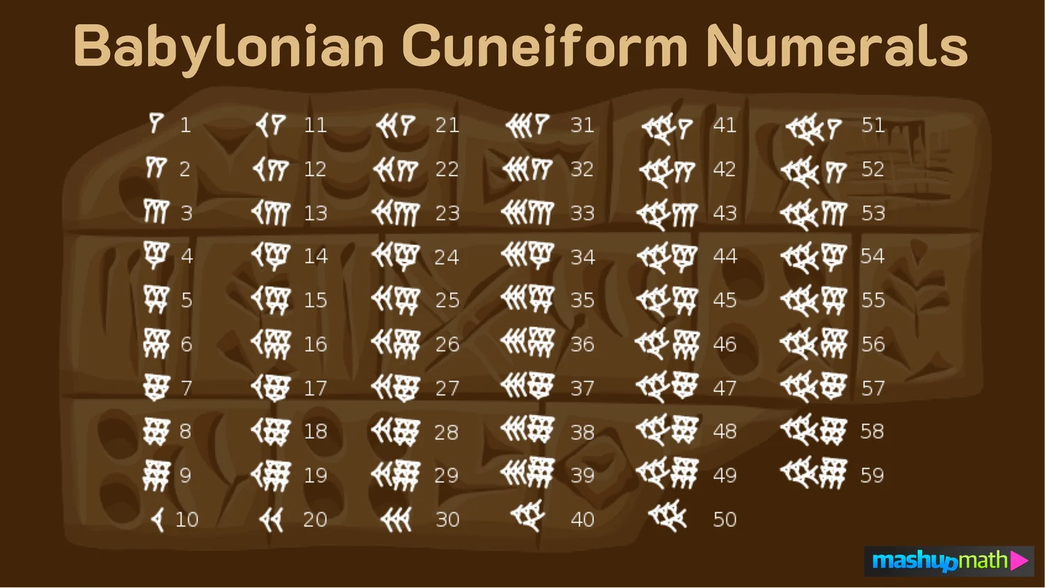 Who Invented Math?—Explained — Mashup Math