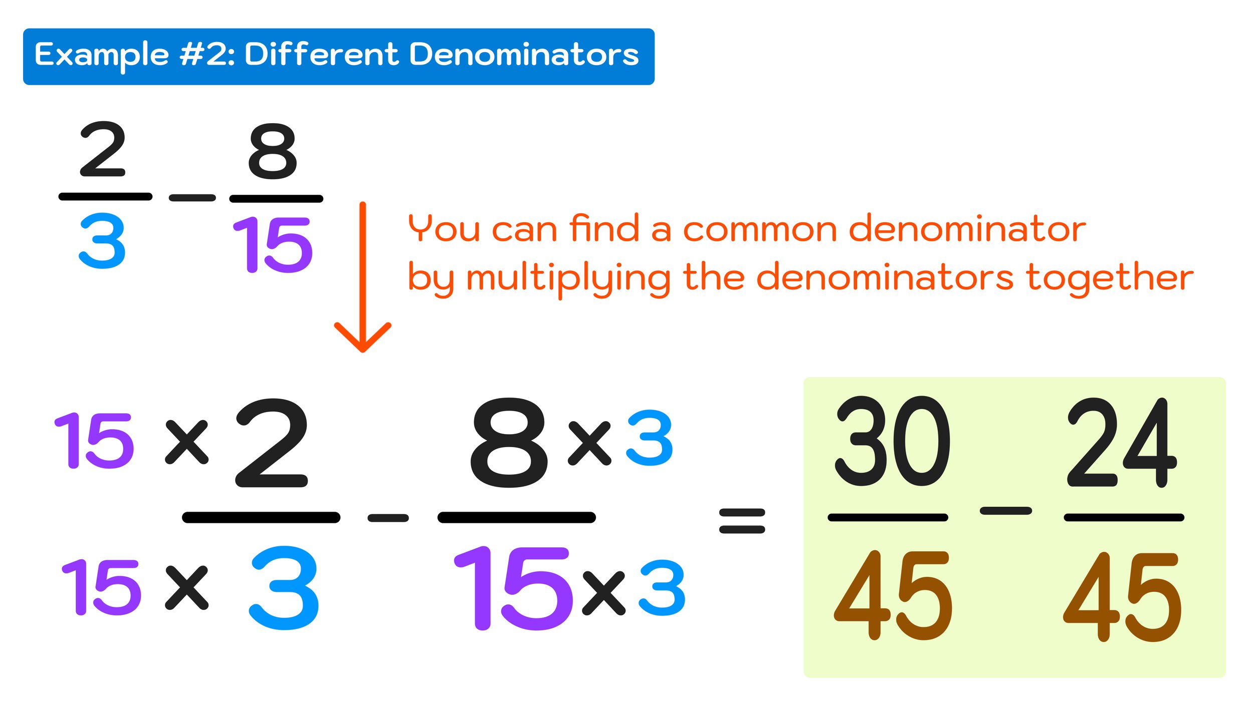 subtracting fractions with problem solving