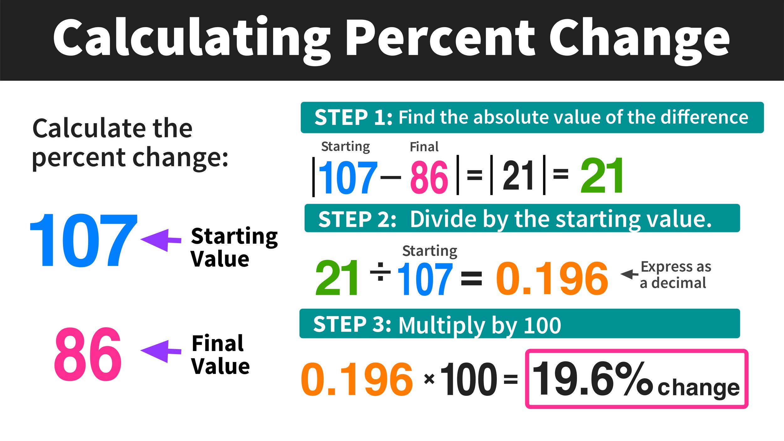 PERCENTAGE, HOW TO CALCULATE PERCENTAGE