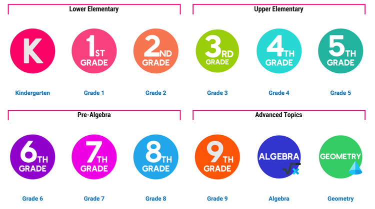 Free Order of Operations Worksheet Library—with Answers — Mashup Math