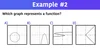 Which Graph Represents a Function? 5 Examples — Mashup Math