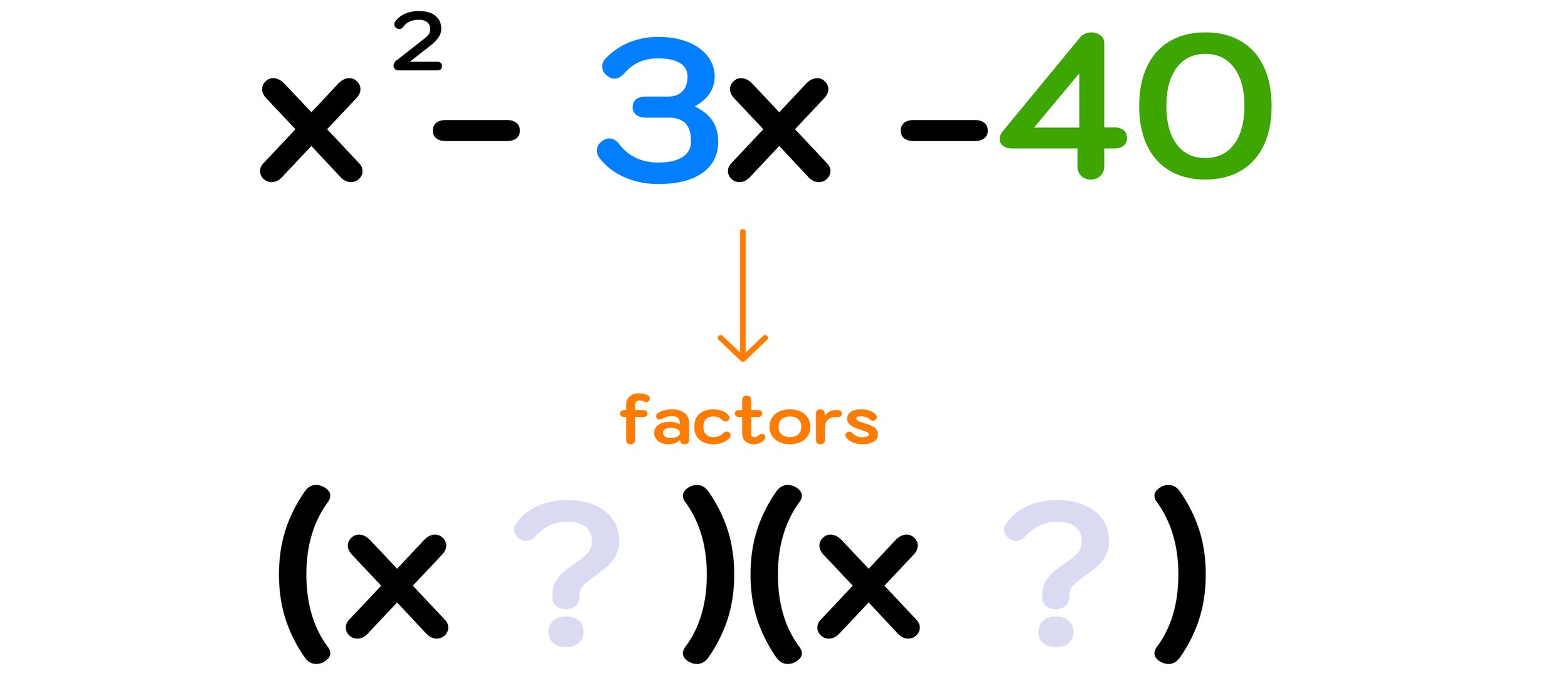 How to Factor Polynomials (Step-by-Step) — Mashup Math