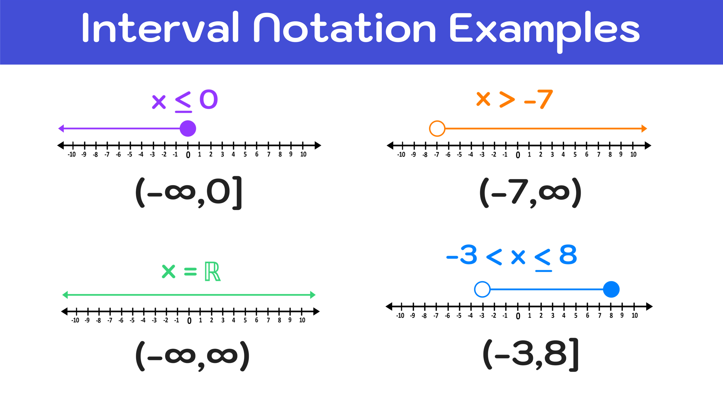How to Find Domain and Range of a Graph (StepbyStep) — Mashup Math
