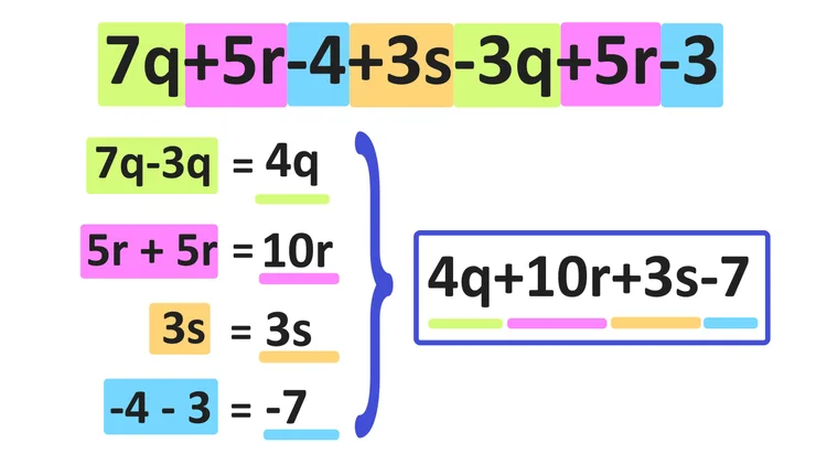 Combining Like Terms Explained—Examples, Worksheet Included — Mashup Math