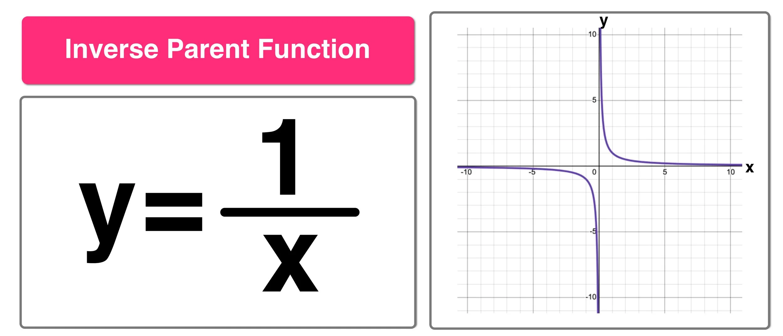 Parent Functions And Parent Graphs Explained Mashup Math All For One