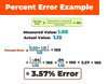 Percent Error Calculator for Students — Mashup Math