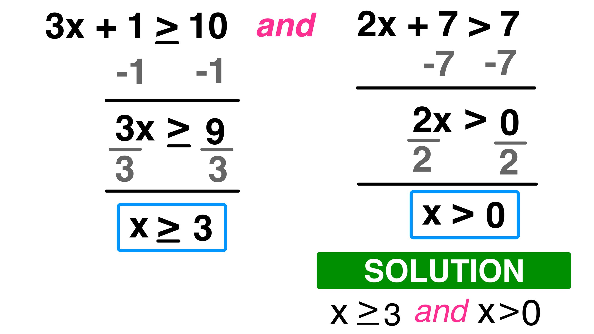 solving inequalities problem solving questions