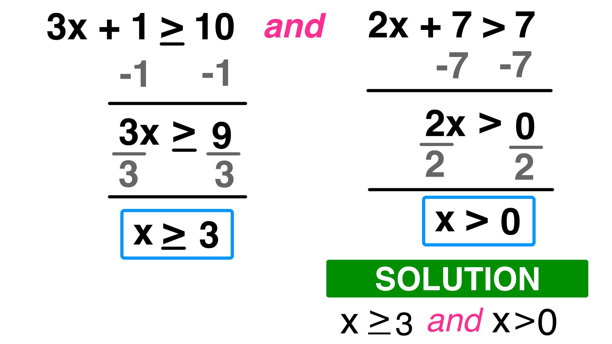 more work with compound inequalities homework