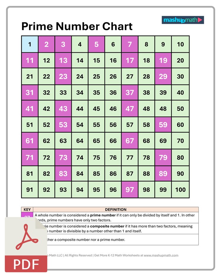 Free Prime Number Chart (Printable PDF) — Mashup Math