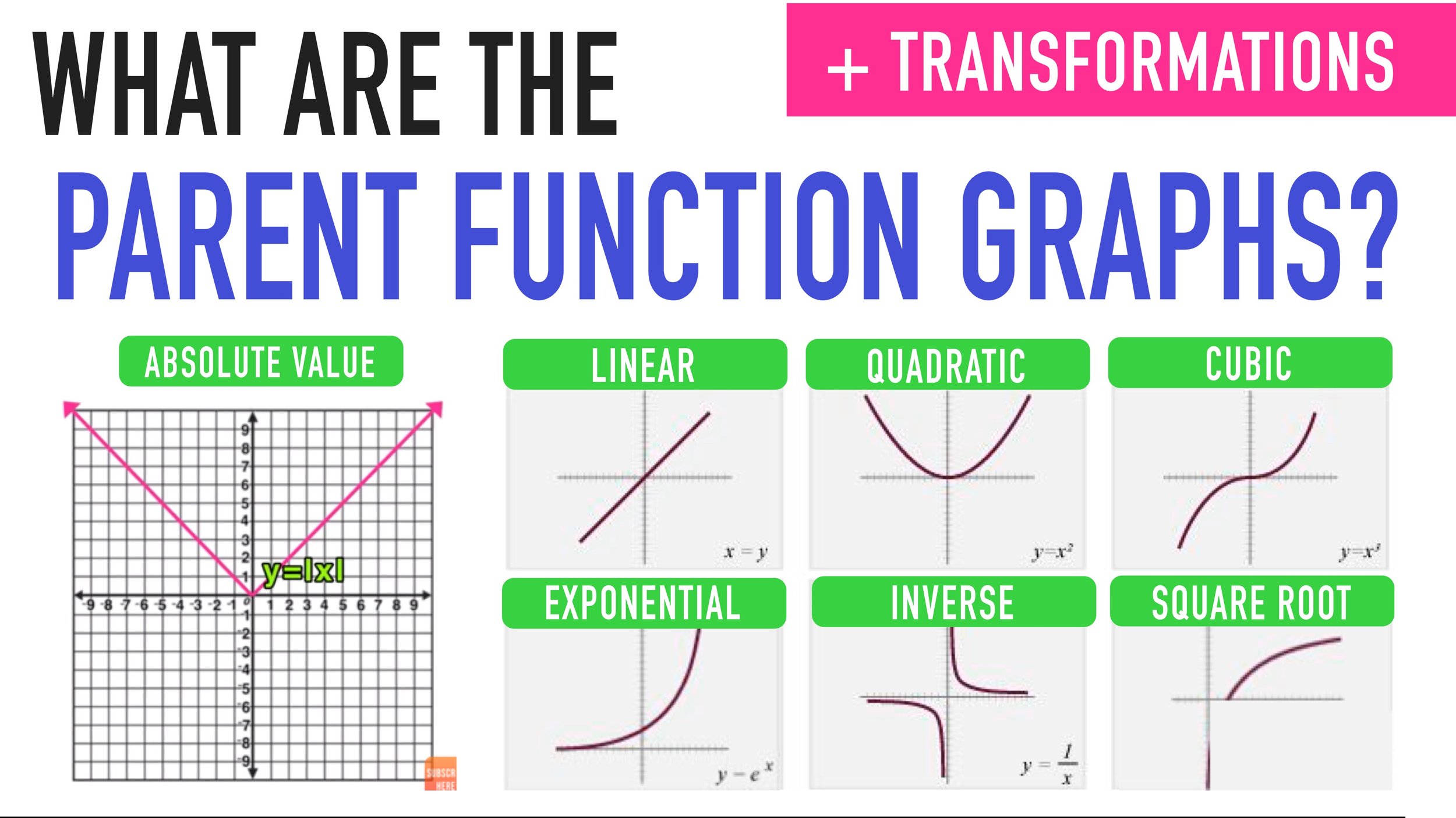 2.3.4 Graphing Functions | DP IB Maths: AA HL Revision Notes 2021 | Save My  Exams