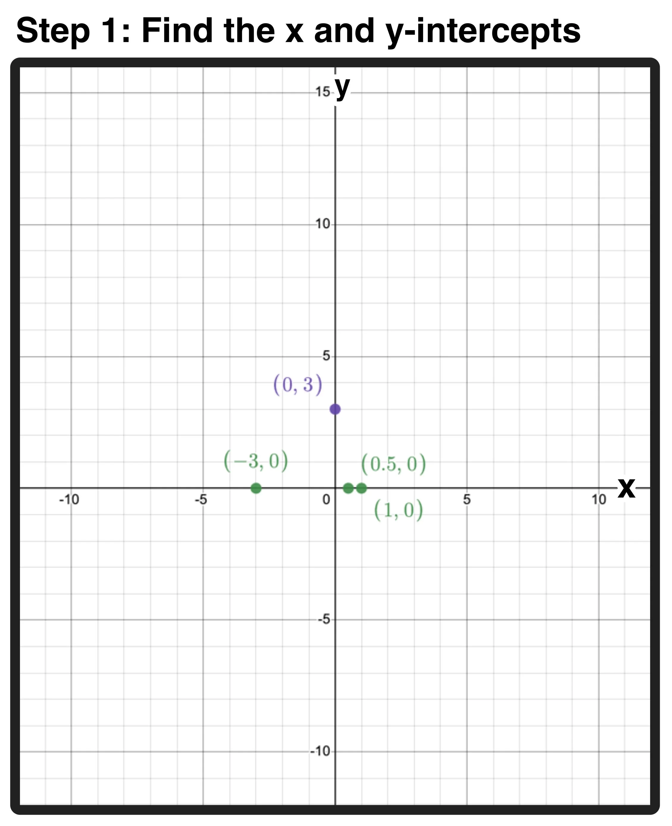 How to Graph a Function in 3 Easy Steps — Mashup Math