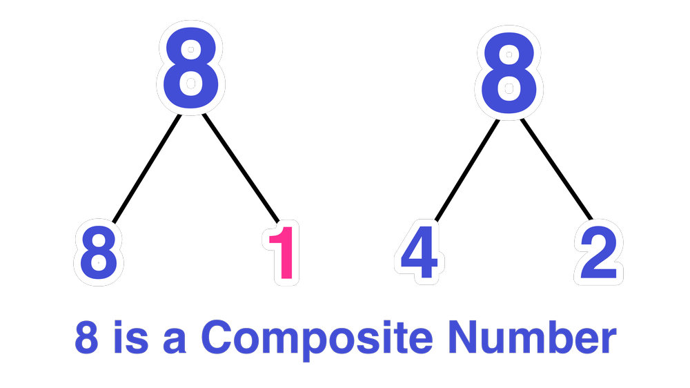 What is a Composite Number? - Explained — Mashup Math