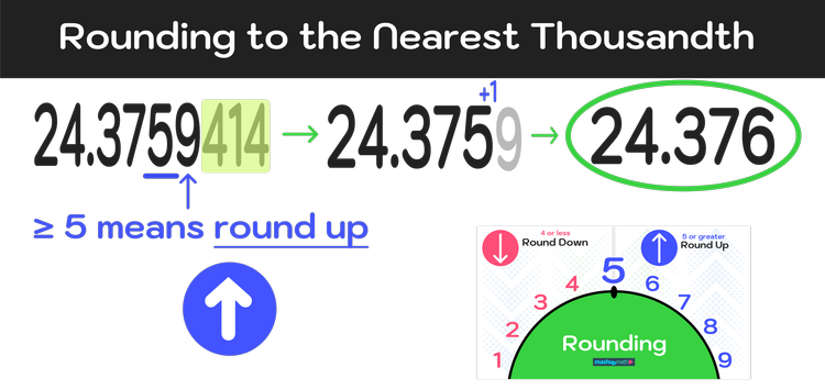 How to Round to the Nearest Thousandth (Step-by-Step) — Mashup Math