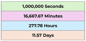 How Many Days in a Million Seconds? - Instant Answer — Mashup Math