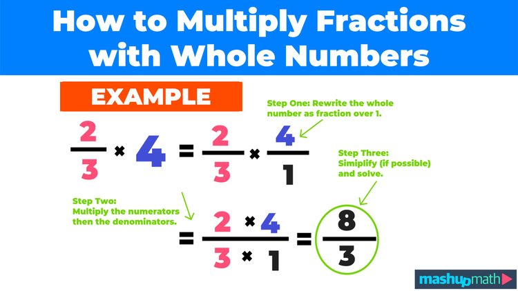 How to Multiply Fractions with Whole Numbers in 3 Steps — Mashup Math