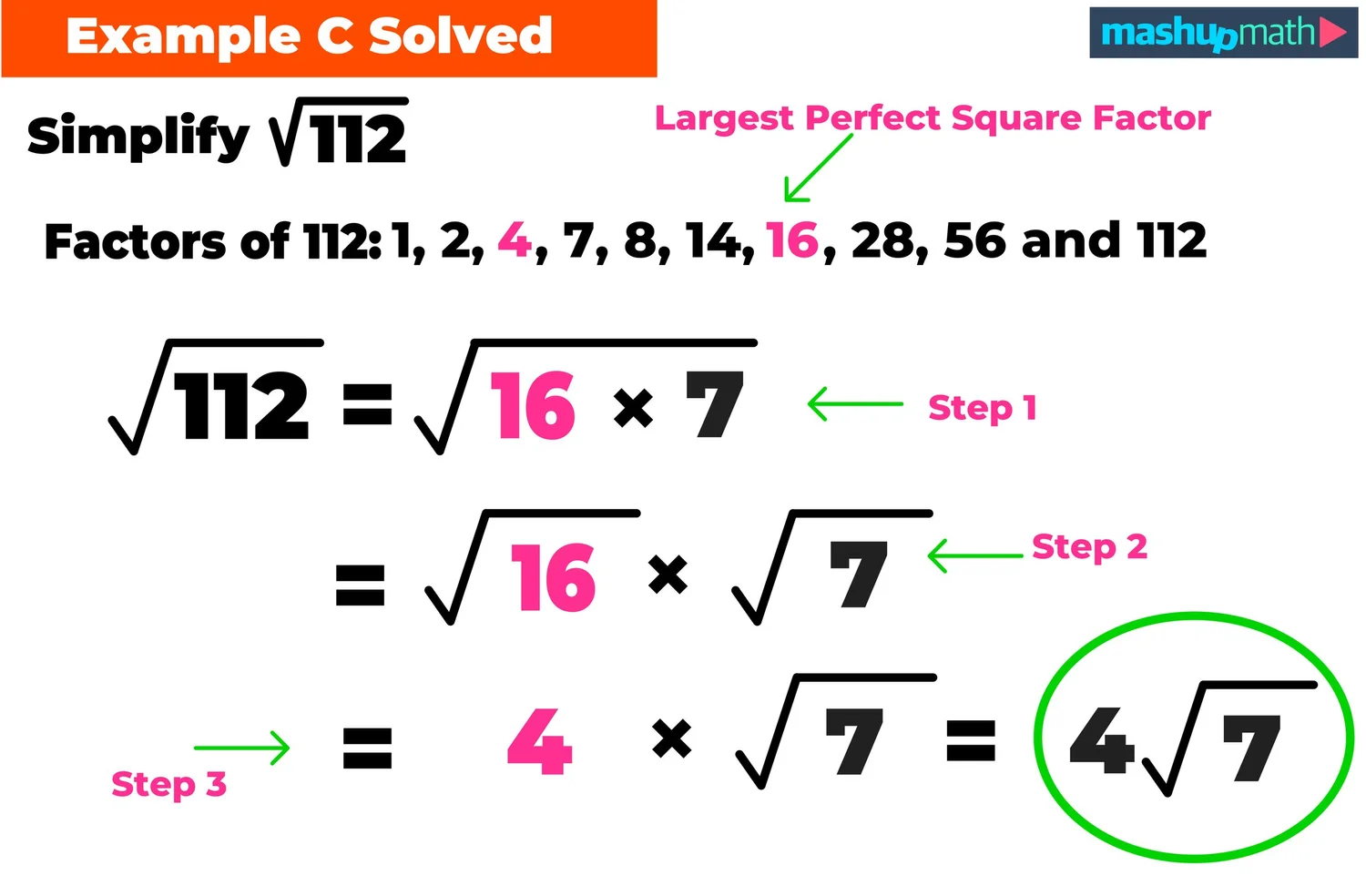 How to Simplify a Square Root in 3 Steps — Mashup Math