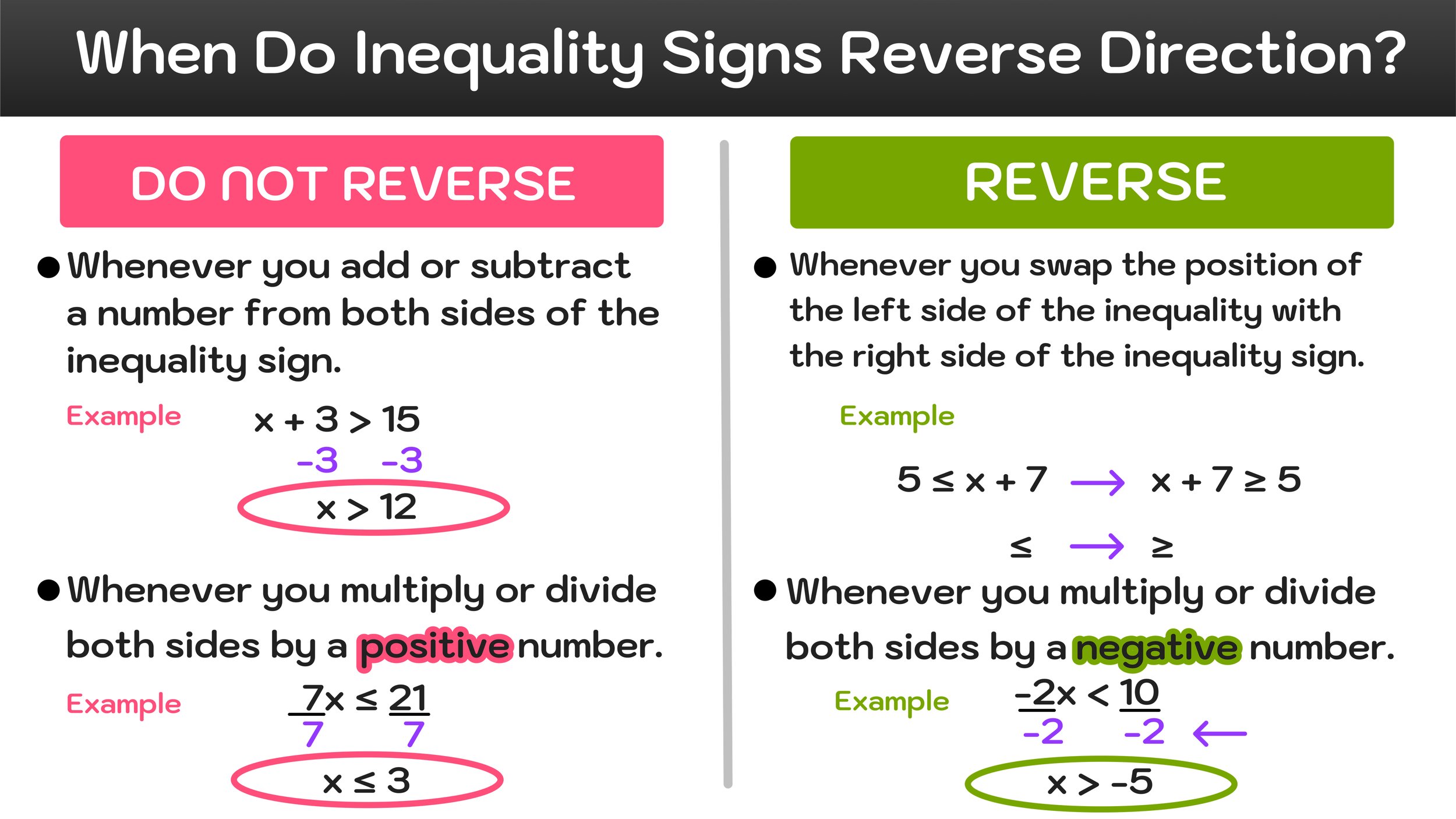 problems for solving inequalities